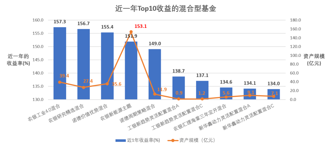 举例增值法和收入法计算gdp_2016年上半年我市GDP增长7.5(2)