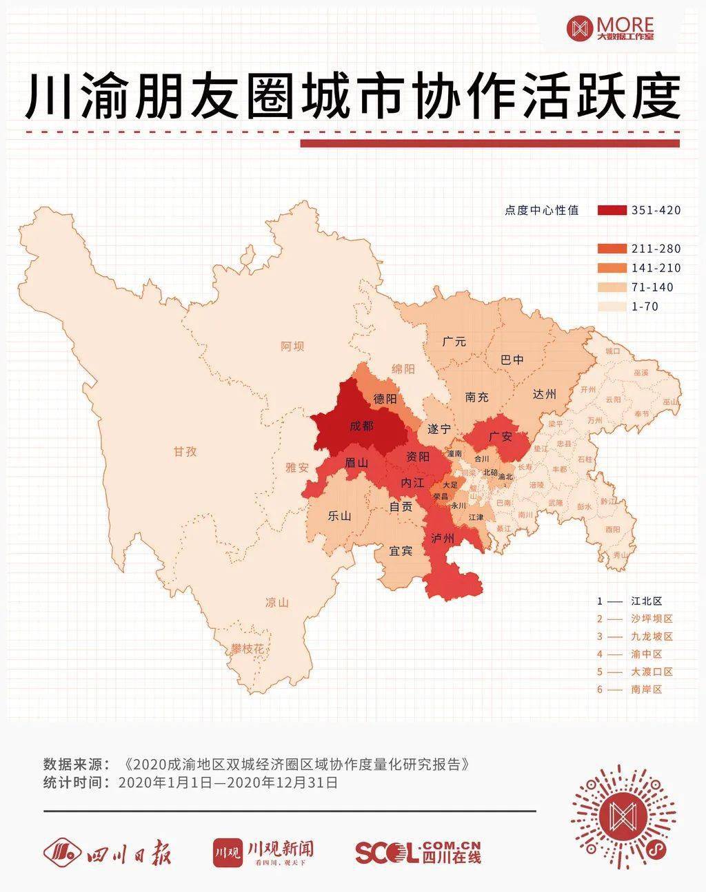 8万条信息勾勒川渝协作全景图! 数据报告get