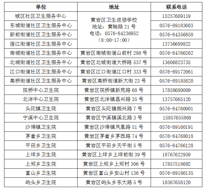 台州市黄岩区乡镇经济总量_台州市黄岩区地图