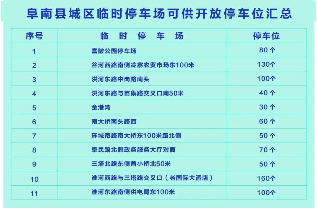 阜南县多少人口_阜阳人口现居安徽第一 猜猜阜南有多少人(3)