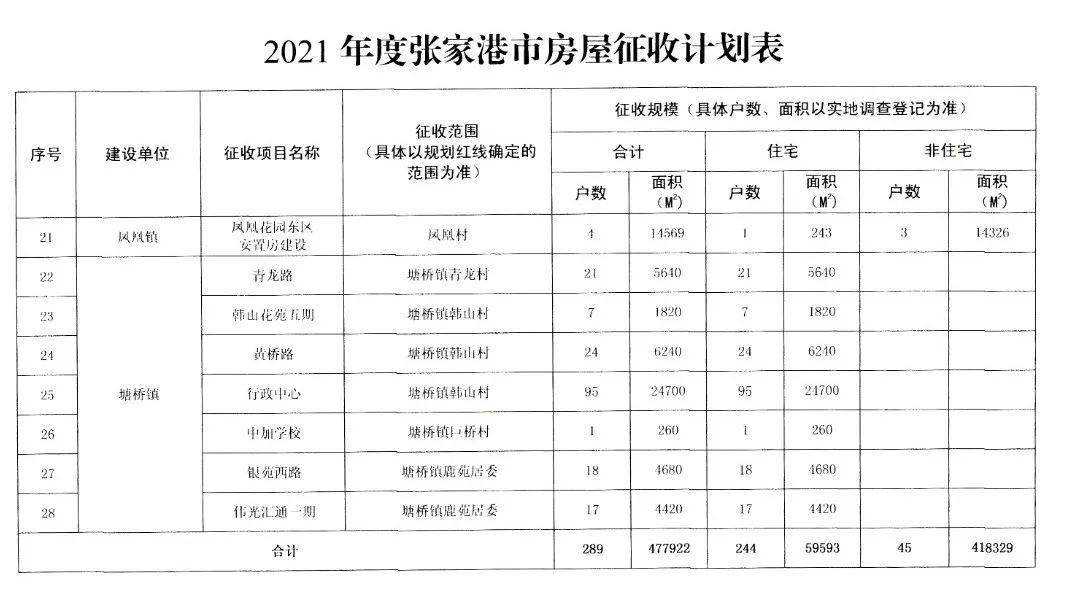 2021年张家港gdp_张家港美年大健康图片(2)