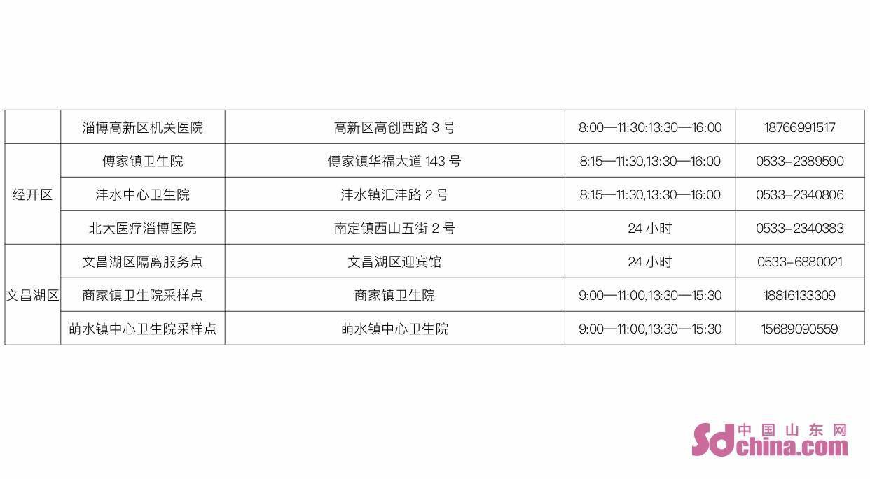 2021淄博gdp_2021淄博经开区规划图