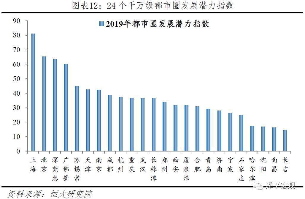 2021十大城市gdp_2021湖北城市gdp