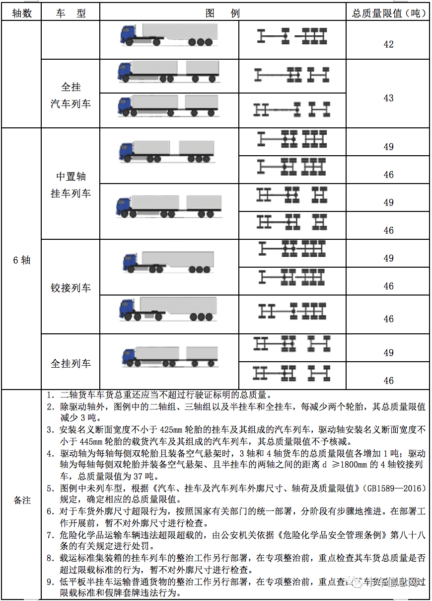 全国联网联合执法!交通部公安部相互监督!2年全面落实!