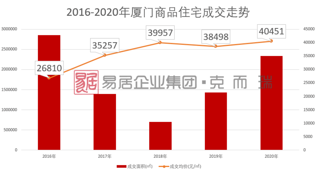 预测2021年各城市的gdp(3)