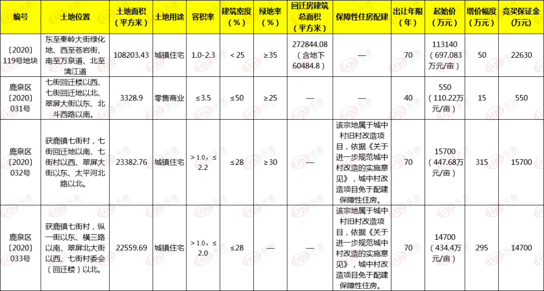 鹿泉区2020年gdp多少_南方观察 2020年深圳四区GDP增速过5 ,总量第一又是TA(2)