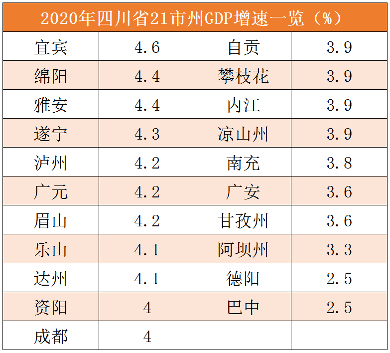 各市2020年gdp排名_2020年世界gdp排名