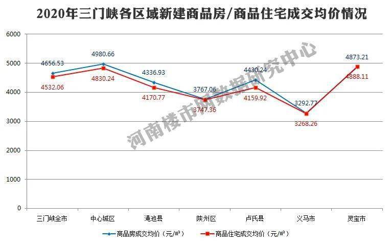 鹤壁2020Gdp_鹤壁新区2020规划图