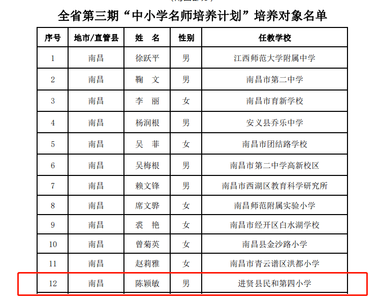 正在公示进贤这些学校和老师上榜