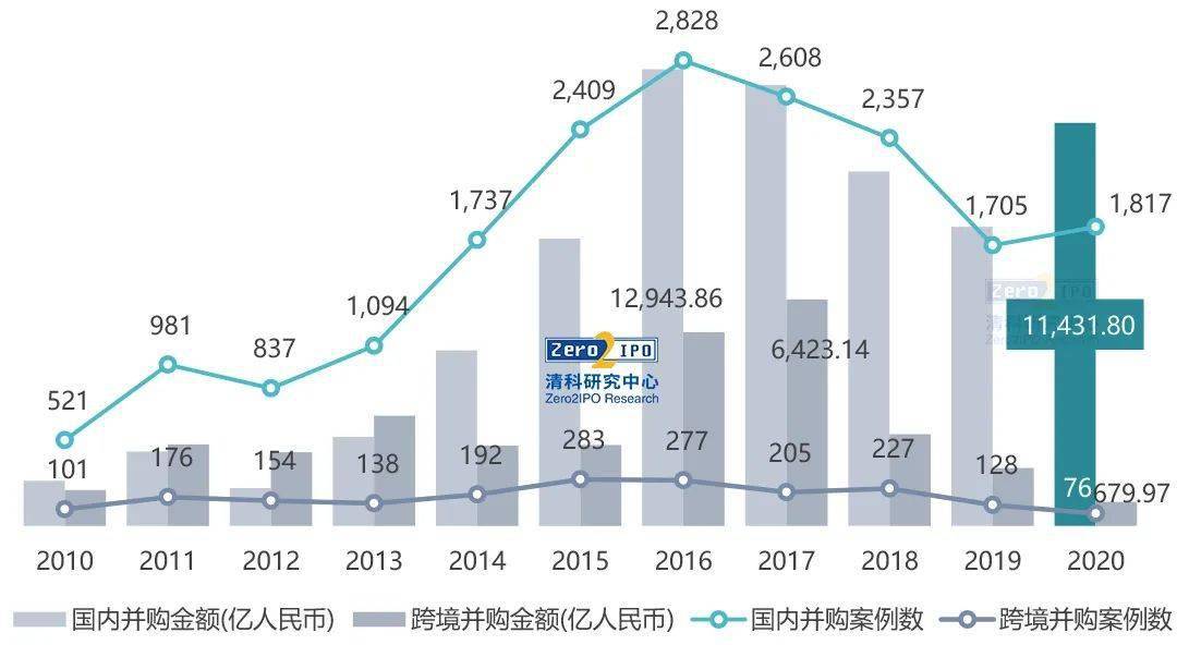 抚顺2021年全年的gdp组成_经济总量破100万亿 我国人均国内生产总值连续两年超1万美元