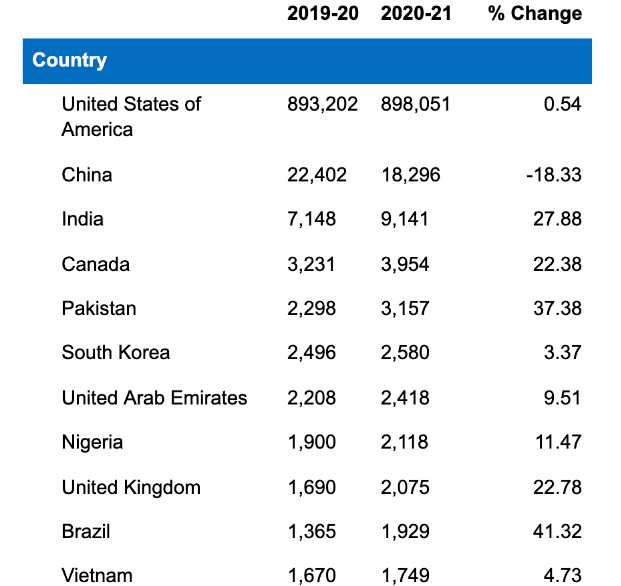 2021各国人口_2021年非洲各国人口排名