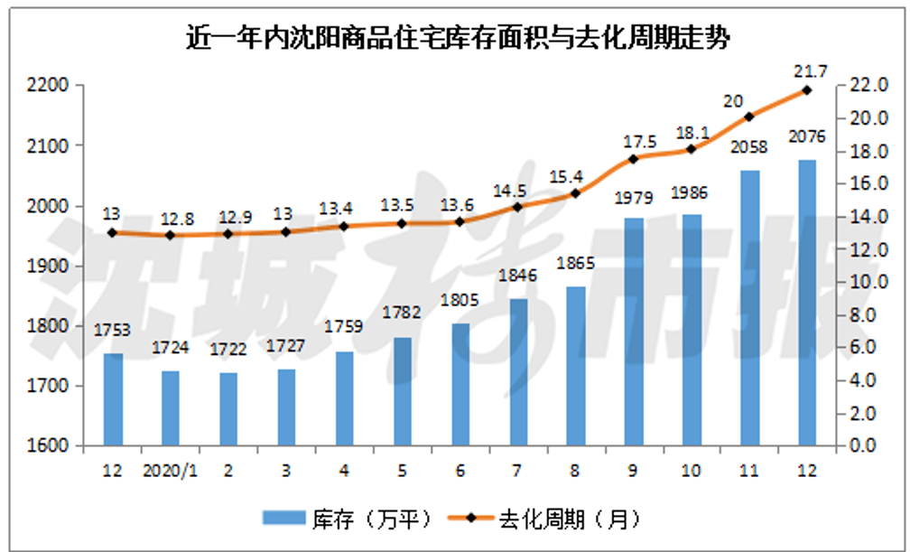 沈北新区gdp2021_沈阳3月九区最新房价出炉 赶紧看看你家房子降没降价