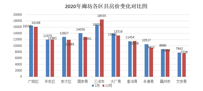 2020年河北三河GDP_迁安 武安有矿不差钱,三河有人还怕没有GDP(3)