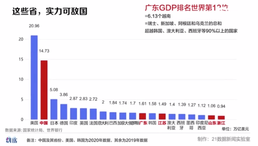 苏大强2020gdp_最新百强县榜单发布, 苏大强 又笑了,谁掉队了(2)