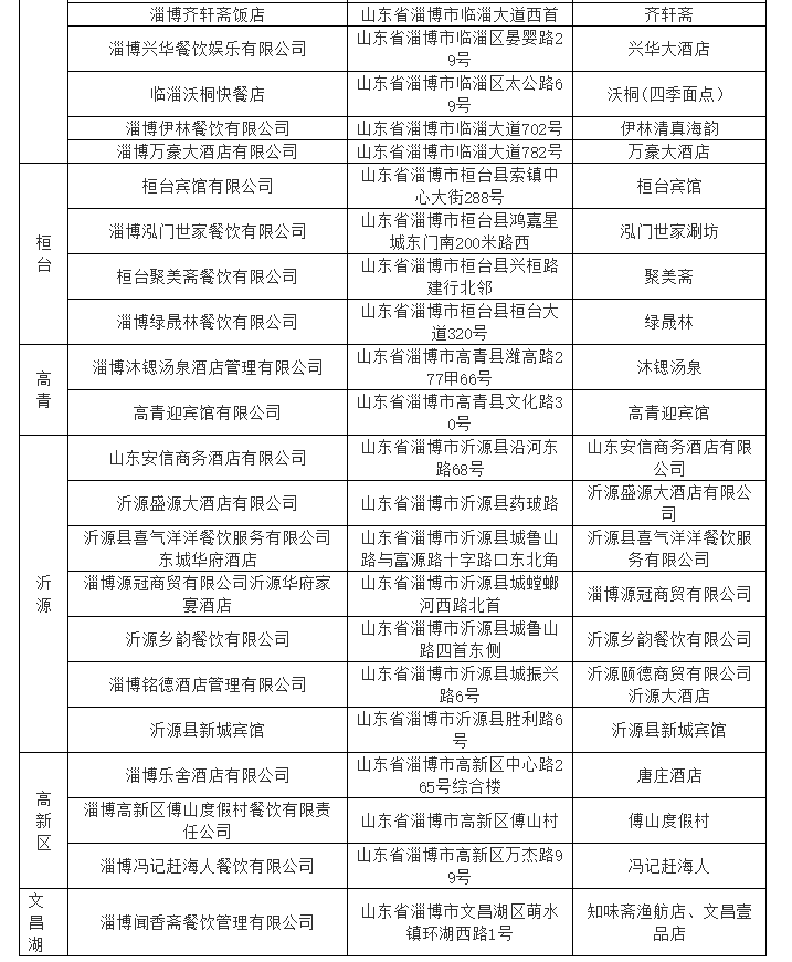 淄博户政流动人口登记_流动人口登记证明图片(3)