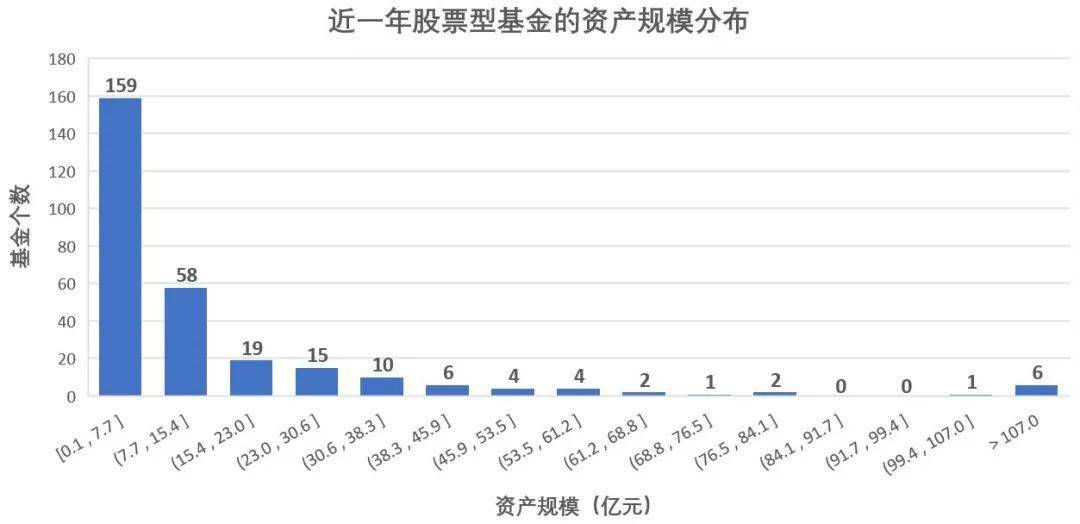 怎么爬取村庄人口数据_人口普查数据图