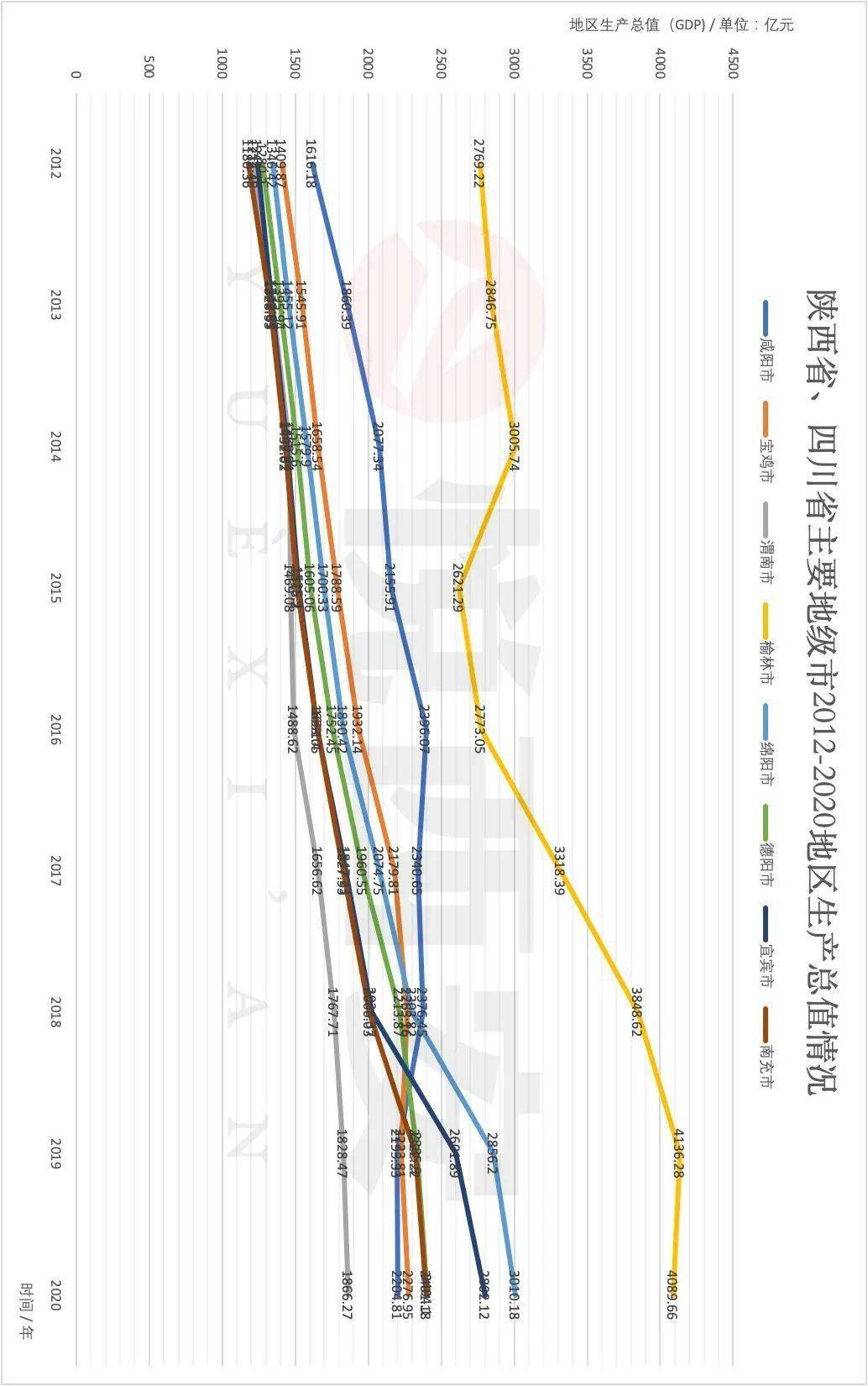 咸阳市各区域gdp_城市丨咸阳将向何处去