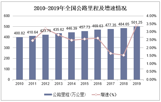 165万亿！2020年度获批公路项目大盘