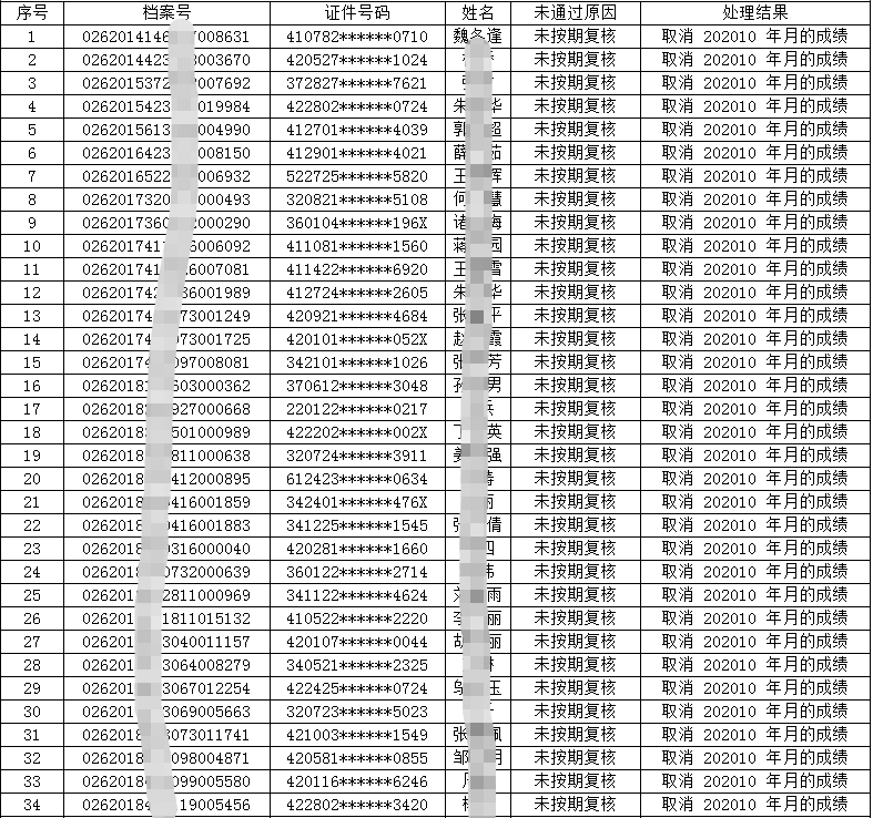 人口普查抽查详细_人口普查事后质量抽查(3)