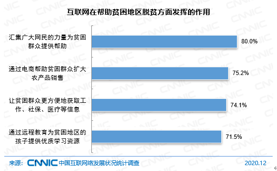 2020农村人口比例_2020人口普查(2)