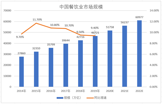 奋斗十四五奋进新征程李斌新零售背景下星级酒店餐饮的转型升级之路