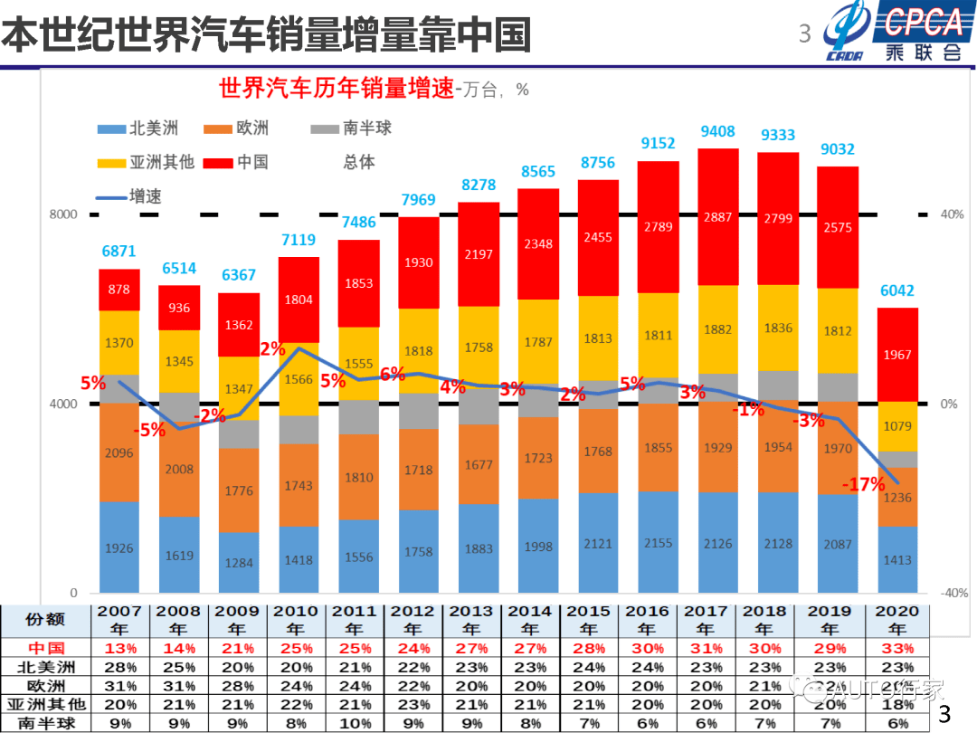 2020至2018年各国经济总量_2015中国年经济总量(3)