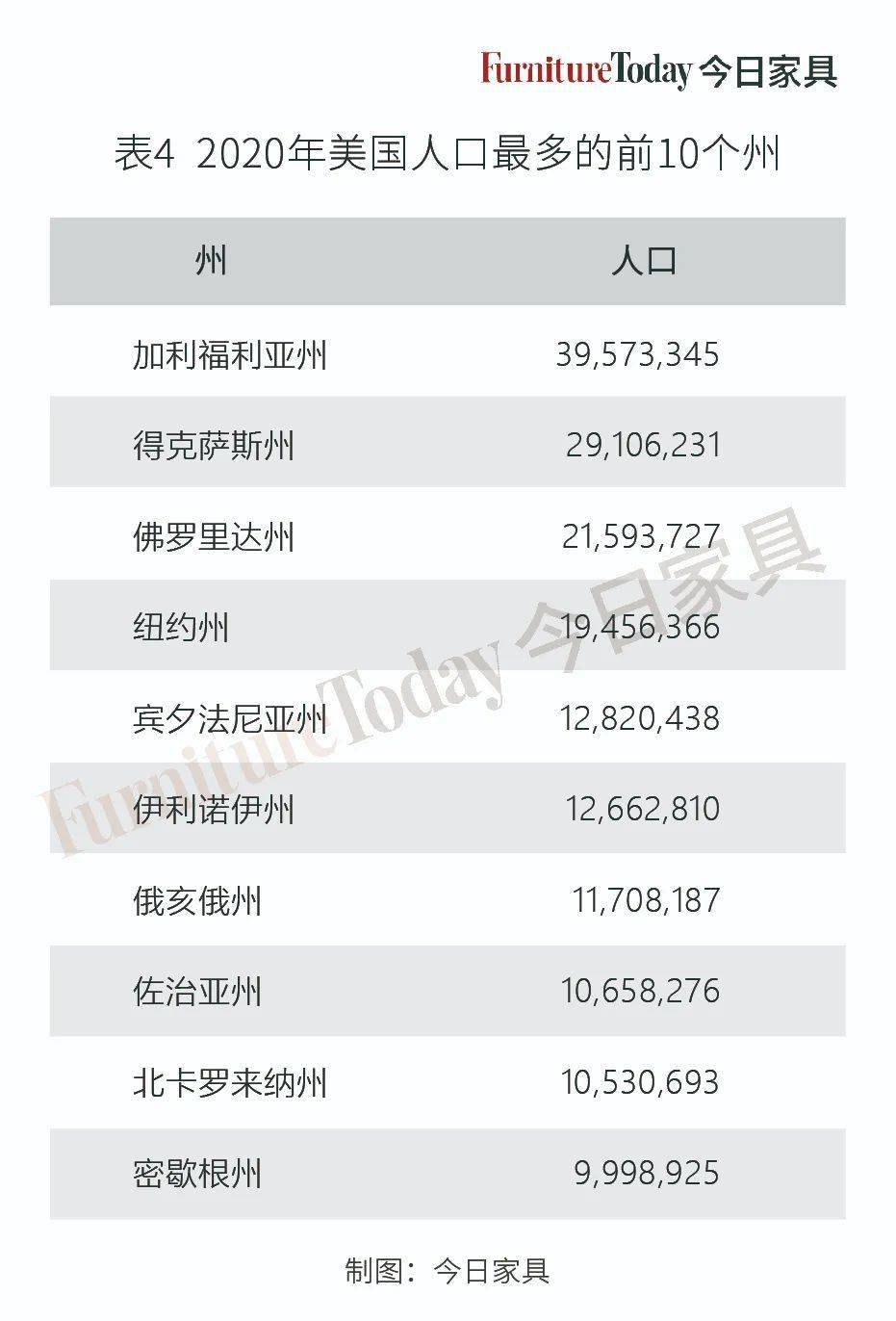 2019到2020年人口增长表格_全国人口普查表格图(2)