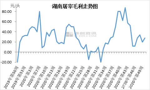 2020年一季度湖南各_2020年湖南屠宰企业年度总结