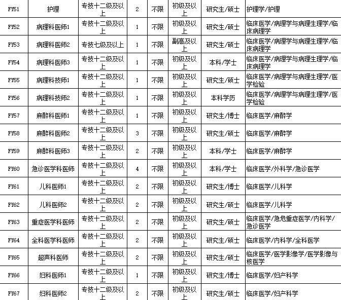杭州总人口有多少2021_杭州到苏州有多少公里(2)