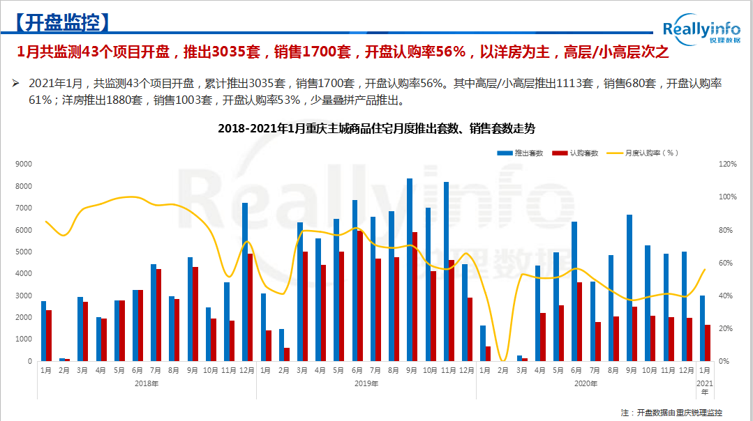 2021年1月重庆GDP_2021年gdp世界排名