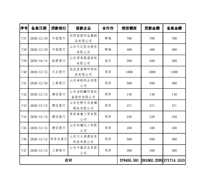 山东2020年四季度gdp_浙江杭州与山东青岛的2020年一季度GDP出炉,两者成绩如何(3)