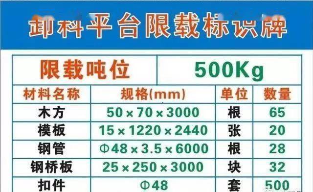 节前工地安全检查怎么做?八表、八看、六方面!