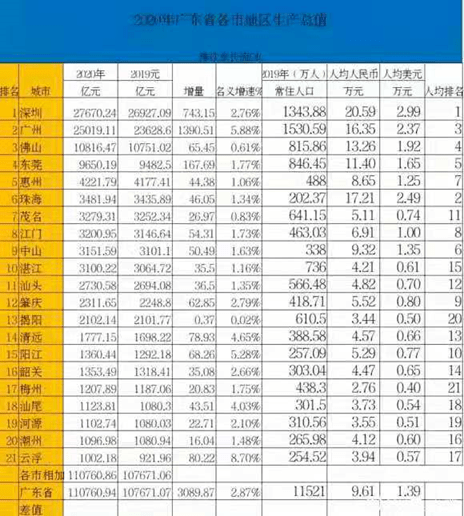 广州2020gdp增量_广州gdp2020