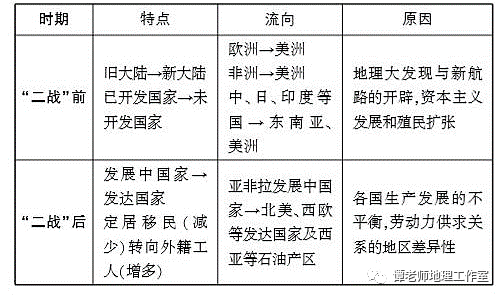 人口迁移的因素_影响我国现阶段人口迁移的主要因素是A. 自然环境 B. 国家政策(3)