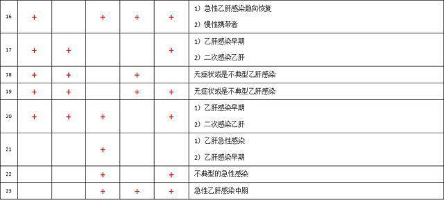 乙肝兩對半陽性陰性啥意思一看就明白不用問醫生建議收藏