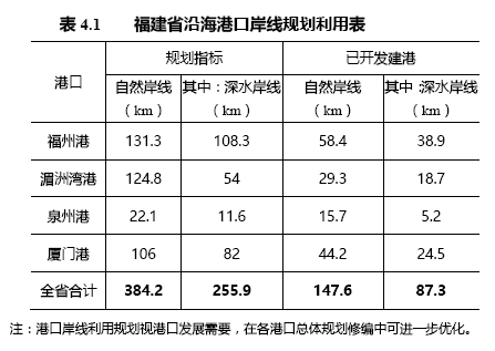 福州2020有多少人口_2020年福州数字峰会(2)