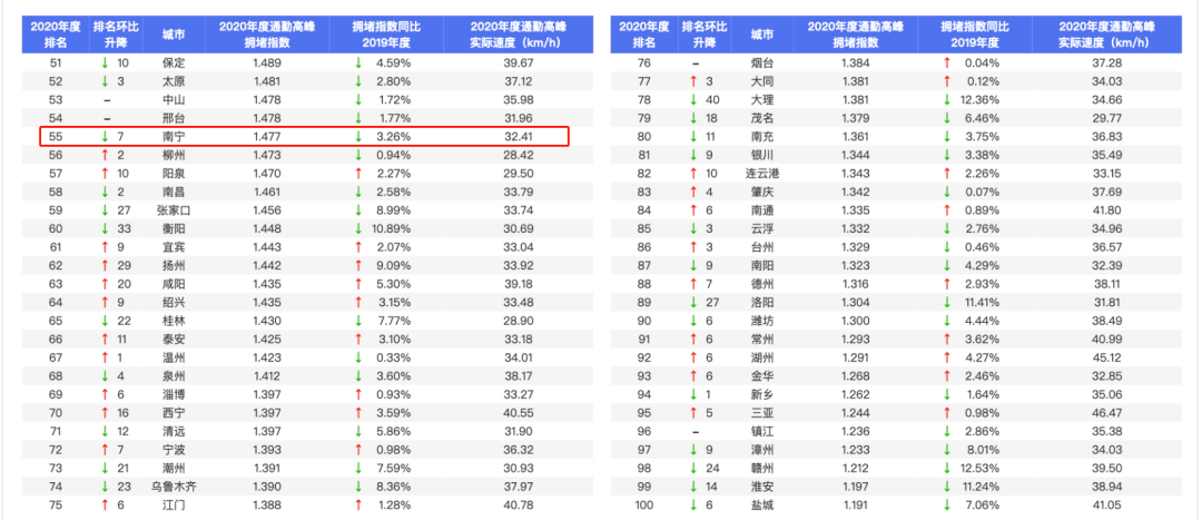 南宁人流排名_南宁捡尸