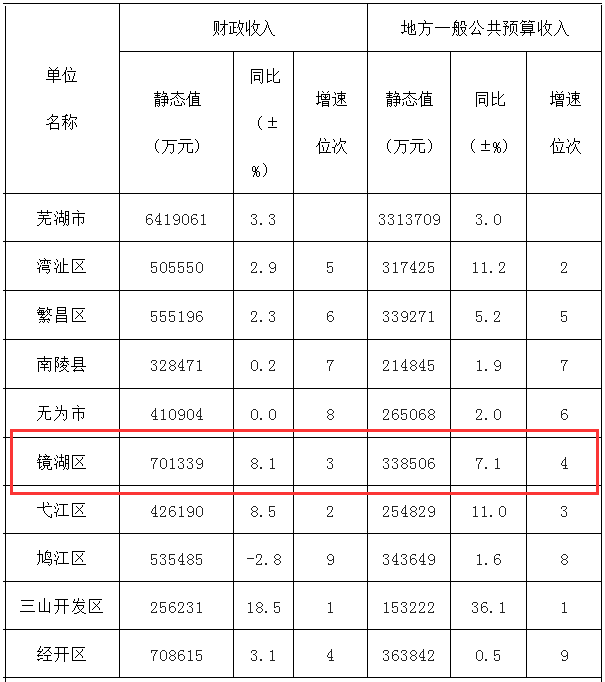 镜湖GDP_太仓天镜湖图片