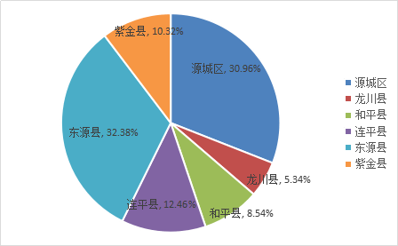 河源市2021gdp_广东21地市2020年GDP陆续公布,河源排名第...(3)