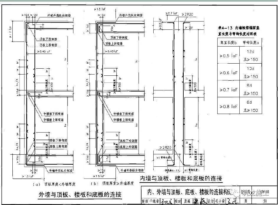墙体节点的构造要求1,人防门的洞口插筋及门槛钢筋设置1)人防门的洞口