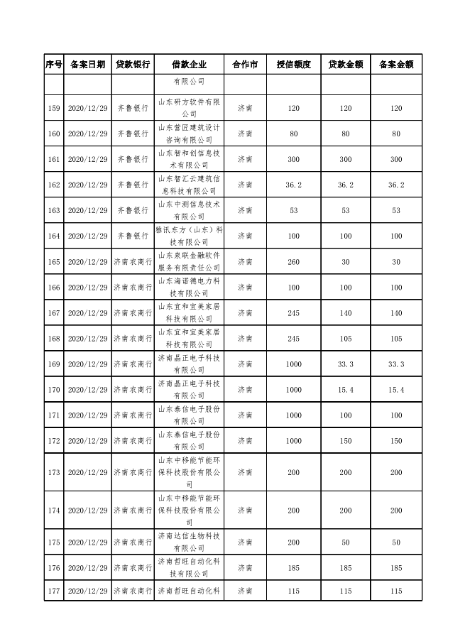 2020年山东第四季度gdp_前三季度城市GDP50强 11城超万亿元 重庆升至第四(3)