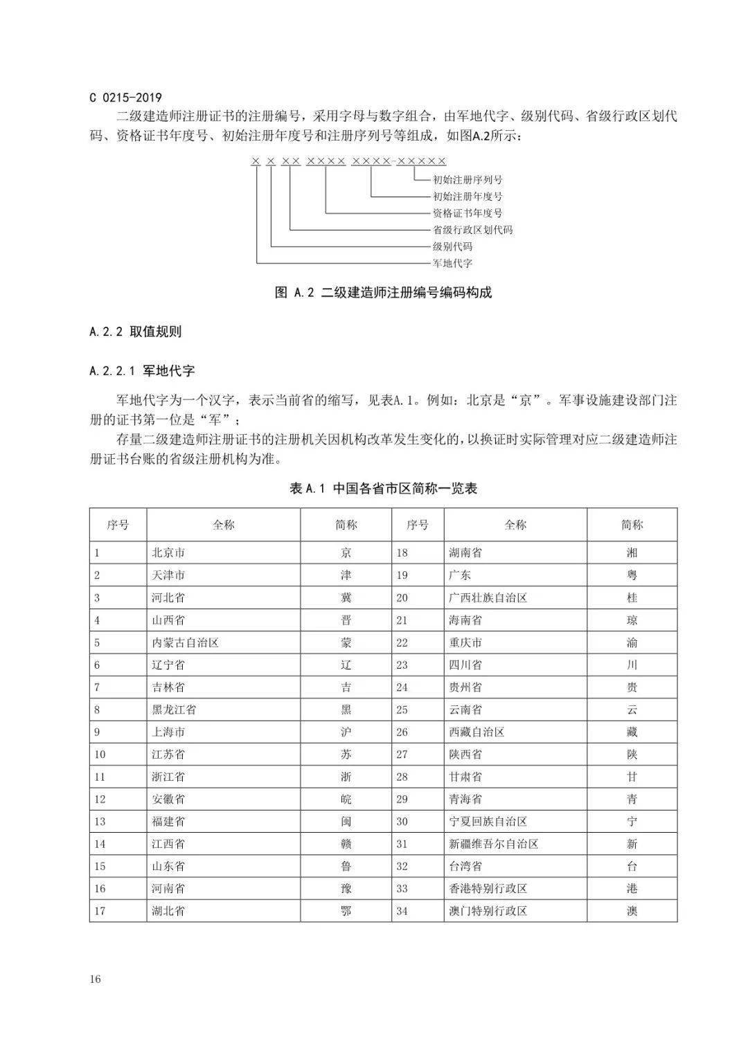 监理工程师/勘察设计/建筑师等电子证书统一样式,住建部正式公布!