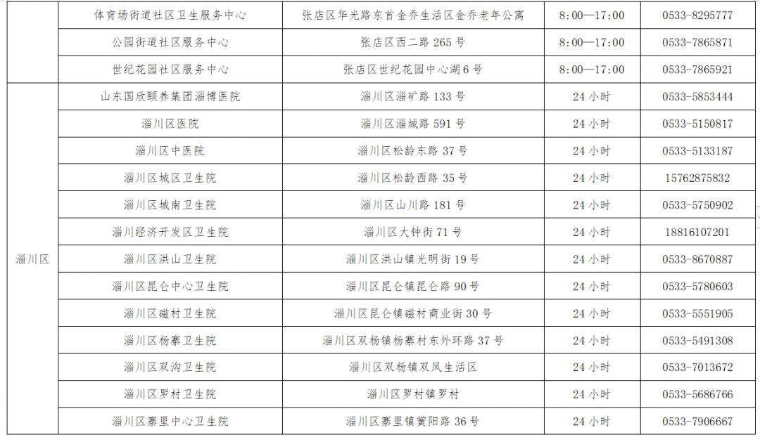 2021年淄博各区县人口_淄博2021年春节图片(2)