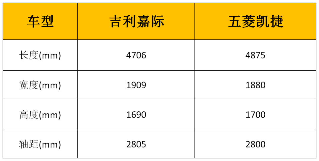 购买一辆二手车要计入gdp吗_重新定义二手车金融,美利车拟纽交所上市(2)