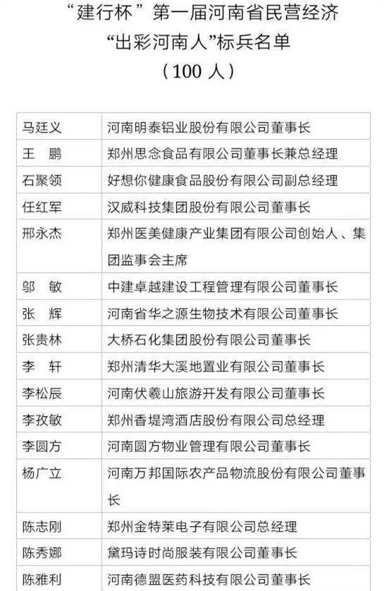 平顶山多名企业家当选河南省民营经济出彩河南人标兵看看都有谁