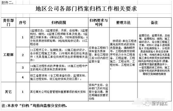 人口分类归档_人口普查图片