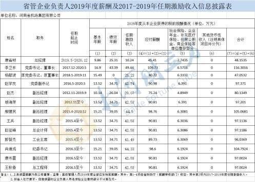 河南省有多少人口2020总人口有_河南省人口统计2020(3)