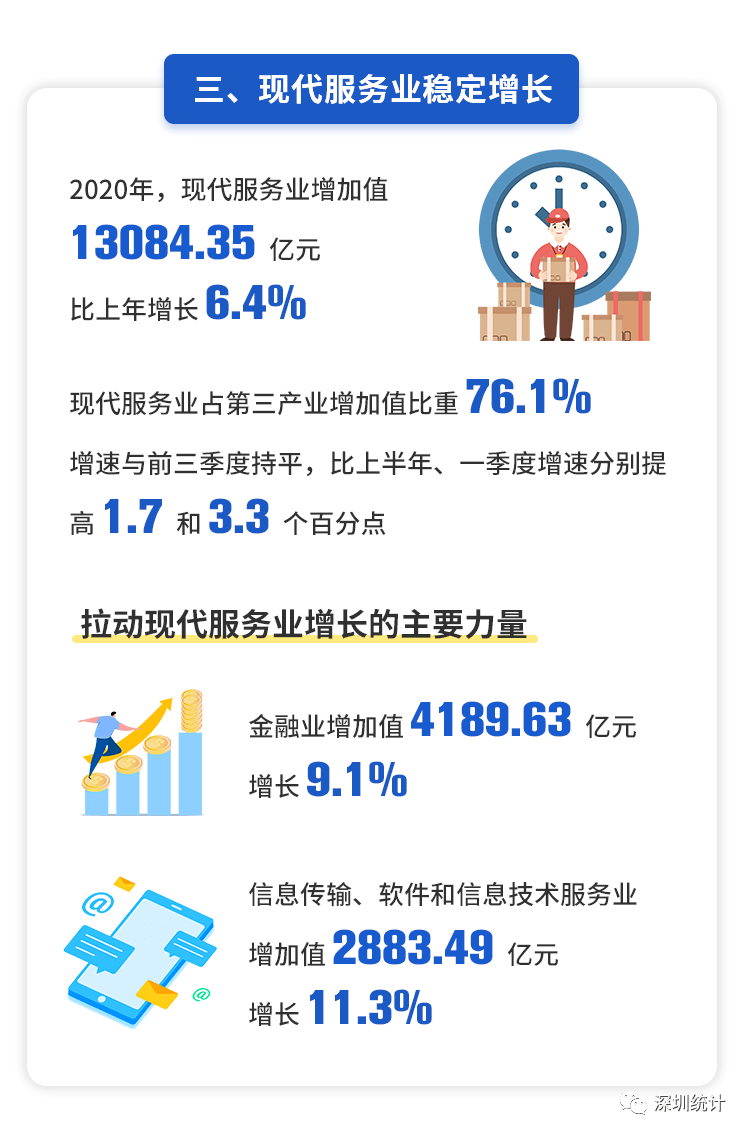 gdp统一核算要求_GDP统一核算背后 新一轮城市竞争打响(2)