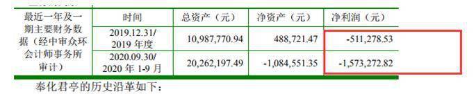 君亭酒店更新招股书:净利下滑超 报告期内收七张罚单(图4)