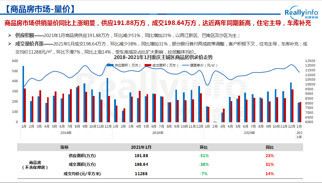 2021重庆万州GDP_What 万州经济被江津超越(3)